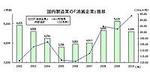 国内製造業の「消滅」.jpg