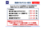 業績があがらない要因.bmp